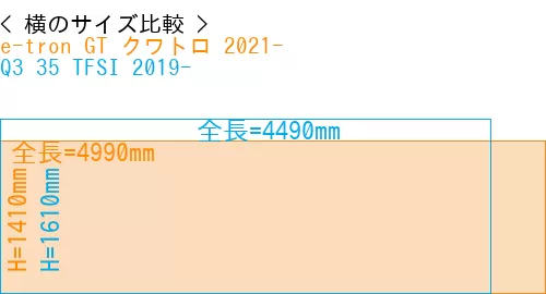 #e-tron GT クワトロ 2021- + Q3 35 TFSI 2019-